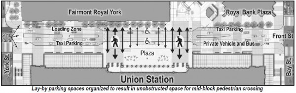 Changes to Front St. at Union Station: Results of Toronto's Final Public Consultation
