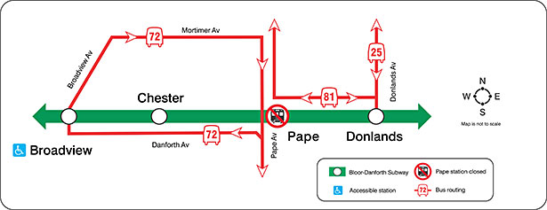 TTC's image: Bus Diversion Routes During Pape Station Closure.