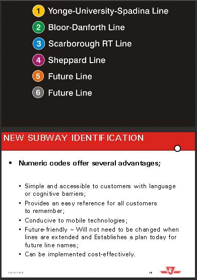 Above, TTC subway route numbering.