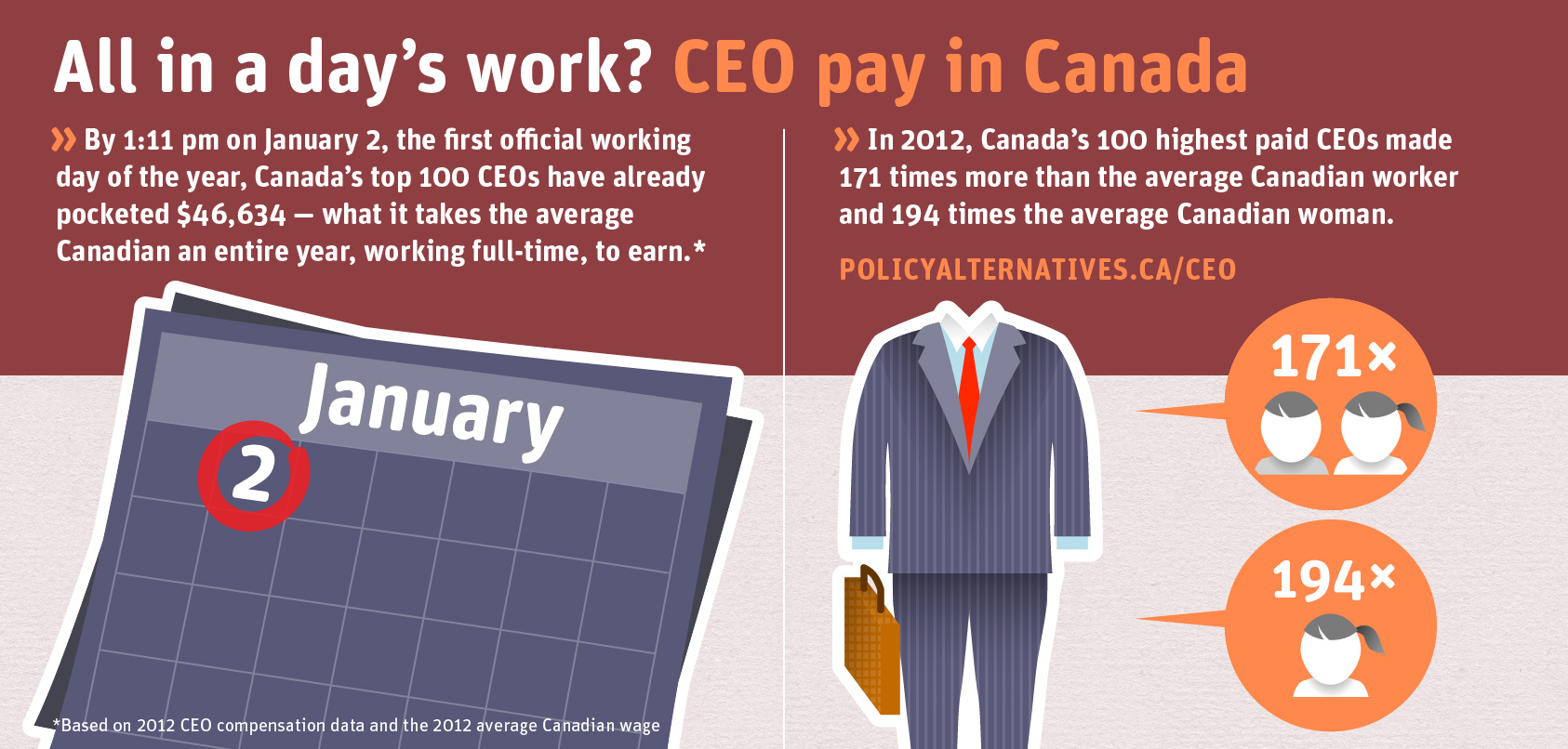 Canadian Centre for Policy Alternatives' Infographic, 2014