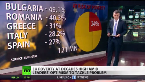 Almost a quarter of the entire population of the European Union lives under the threat of poverty or social exclusion in 2013. Image extracted from video below.