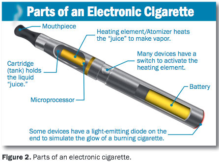  https://www.usfa.fema.gov/downloads/pdf/publications/electronic_cigarettes.pdf