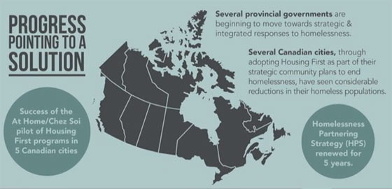 The State of Homelessness in Canada infographic: Image extracted from video above